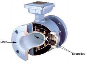 Rosemount Magnetic Flowmeter Internal