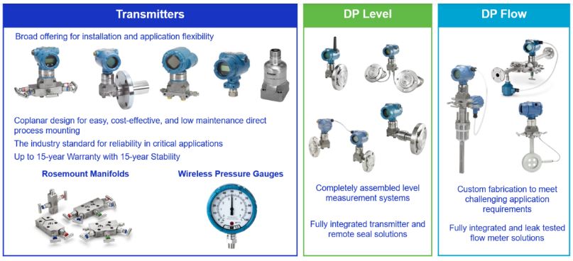 how to test pressure transmitter